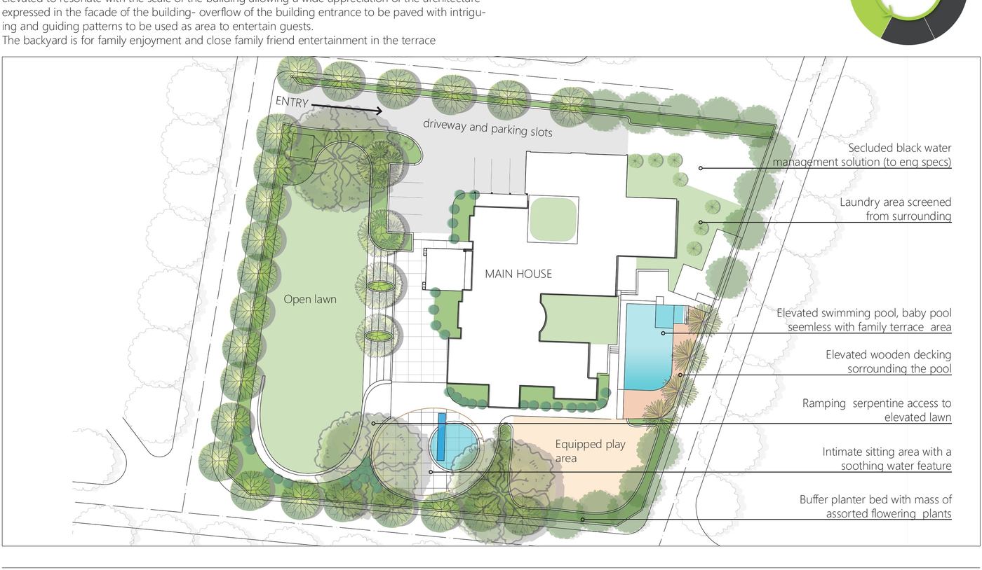 Concept landscape layout plan for Veronica's Residence, Karen
